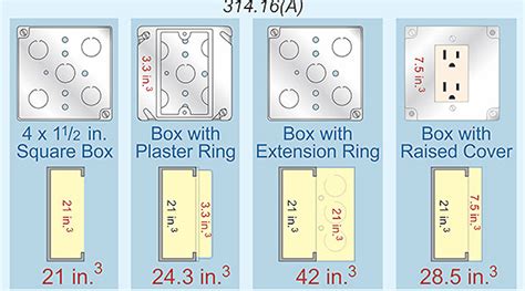 metal outlet box dimensions|standard electrical box size chart.